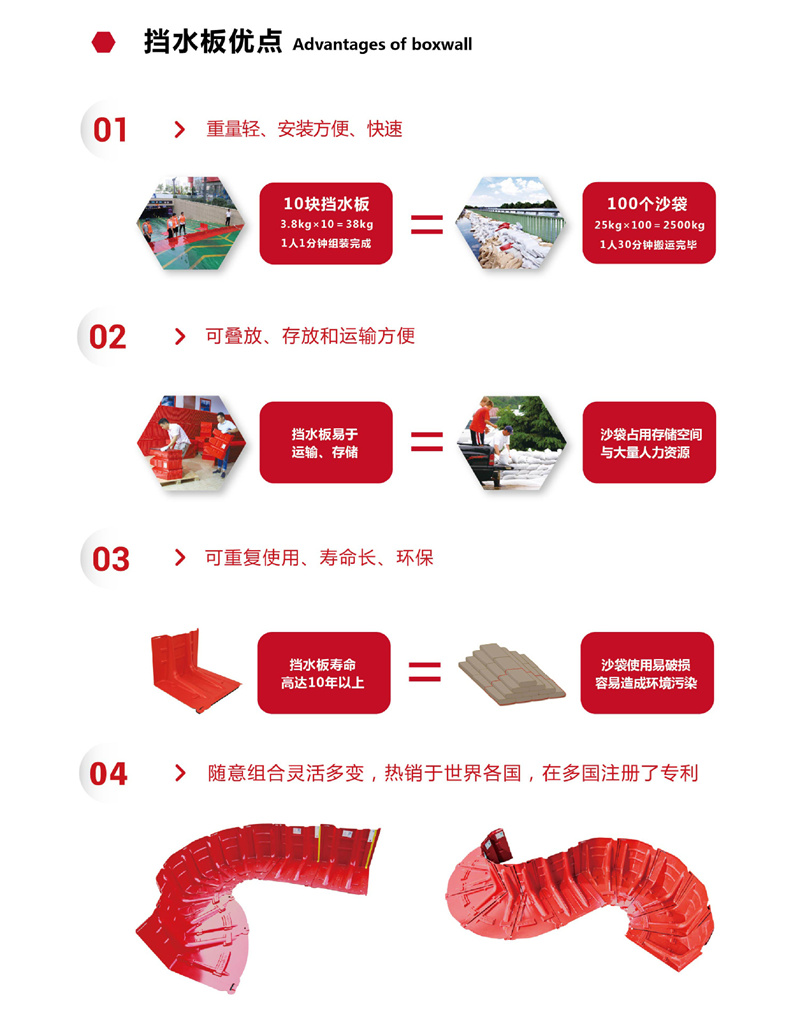 组合挡洪板